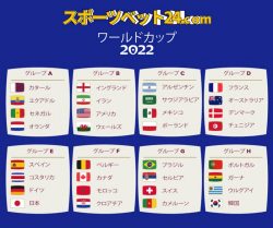 ワールドカップ 2022 グループごとの出場国　